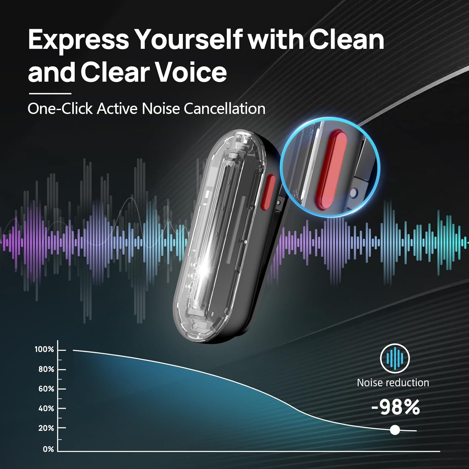 SYNCO Wireless Lavalier Microp - Phone Cases 13 review and price